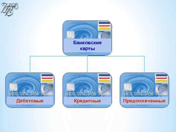 Безопасное использование банковских карт презентация